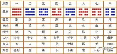 九 五行|1到10数字五行属性对照表